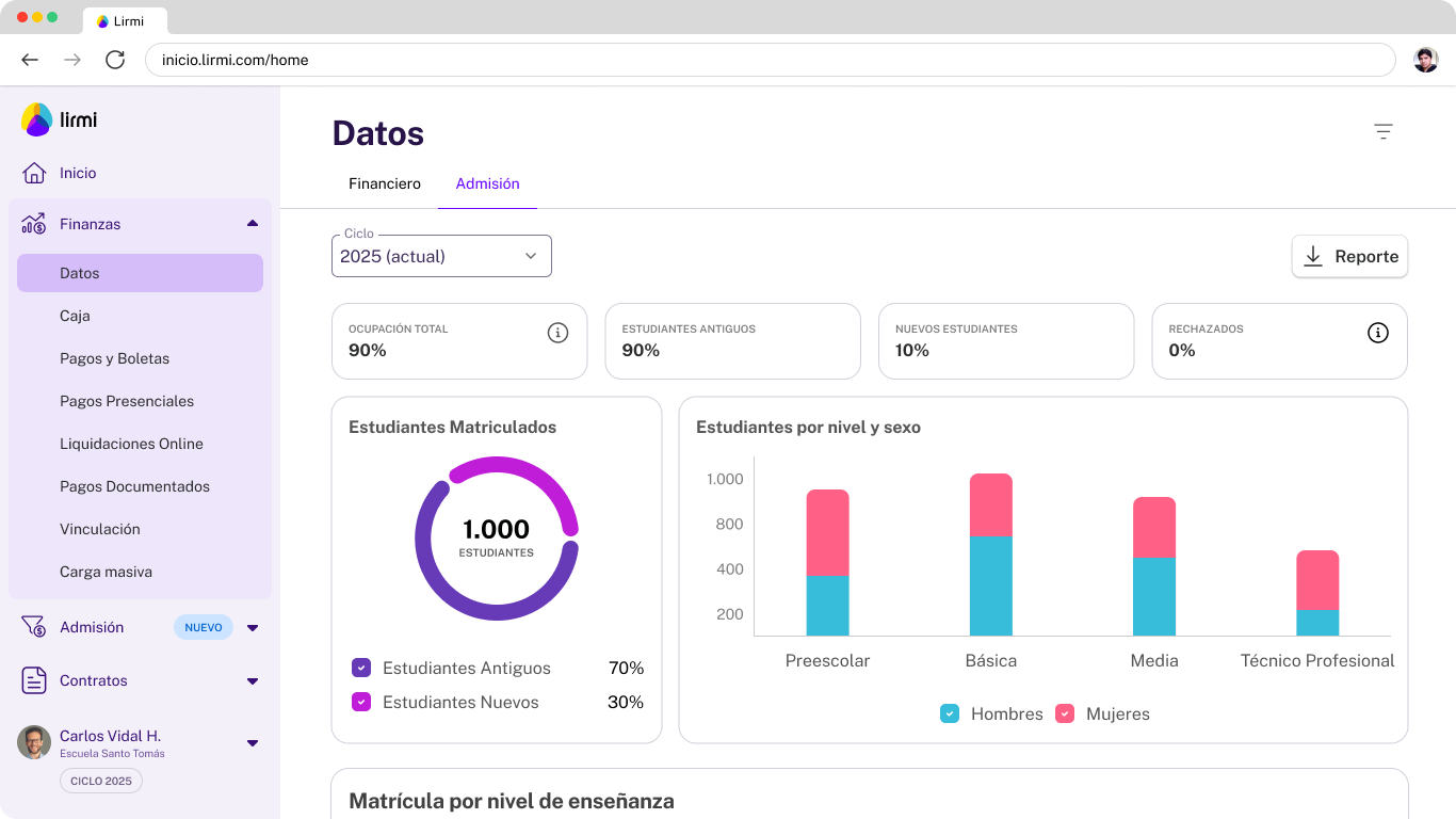 Dashboard Lirmi